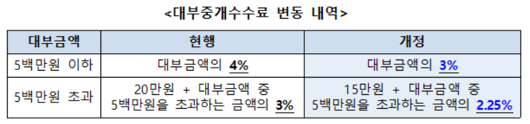 (자료제공=금융위원회)