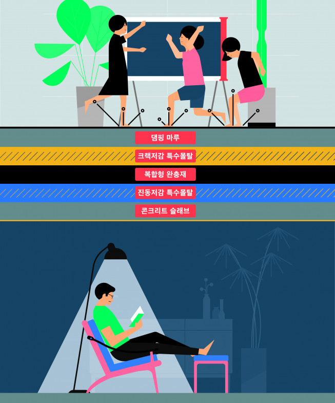 ▲'디 사일런트' 바닥구조 개념도  (자료제공=DL이앤씨)