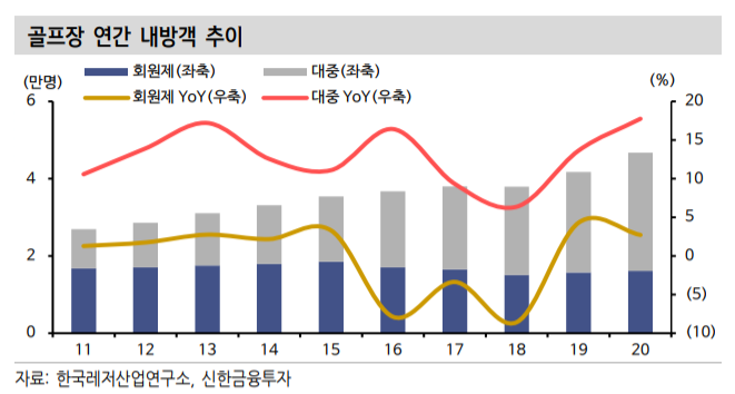(신한금융투자)