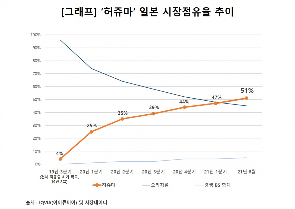 (사진제공=셀트리온헬스케어)