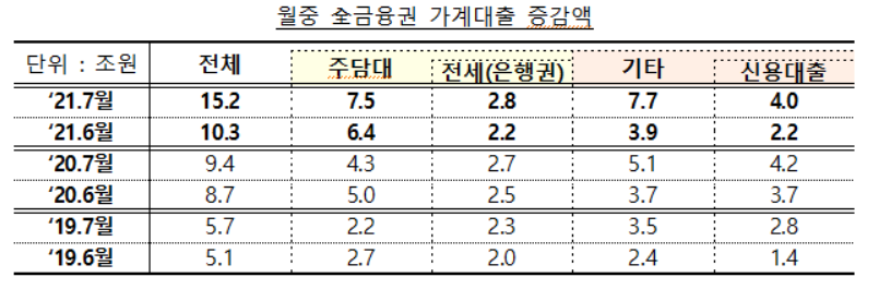 (자료제공=금융위원회)