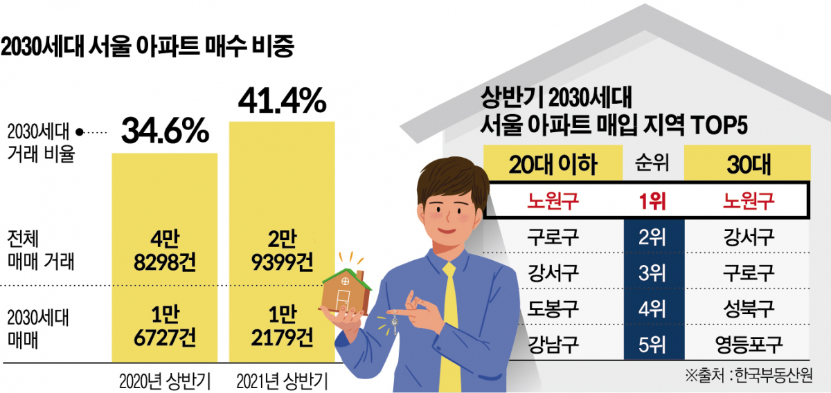 (그래픽=신미영 기자 win8226@)