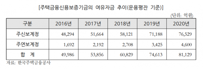 (자료=국회예산정책처)
