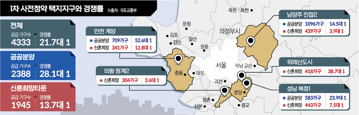 (그래픽=신미영 기자 win8226@)
