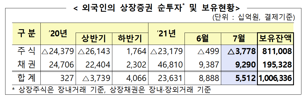 (제공=금융감독원)