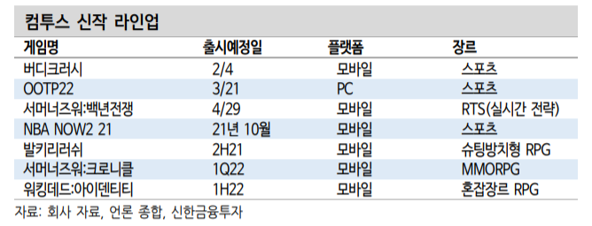 (신한금융투자)