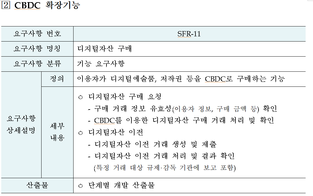 ▲용역 2단계에서 디지털자산(NFT) 등을 CBDC로 구매하는 기능을 요구하고 있다. (사진=한국은행의 '「CBDC 모의실험 연구」 제안요청서' 갈무리)