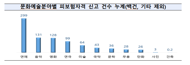 (자료제공=고용노동부)