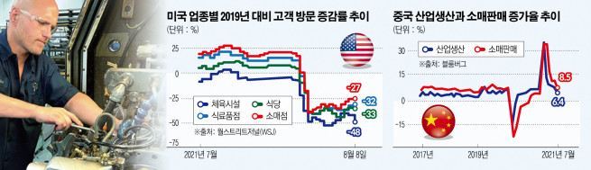 ▲미국 오하이오주 클리블랜드의 한 금속가공 공장에서 근로자가 작업하고 있다. 클리블랜드/로이터연합뉴스