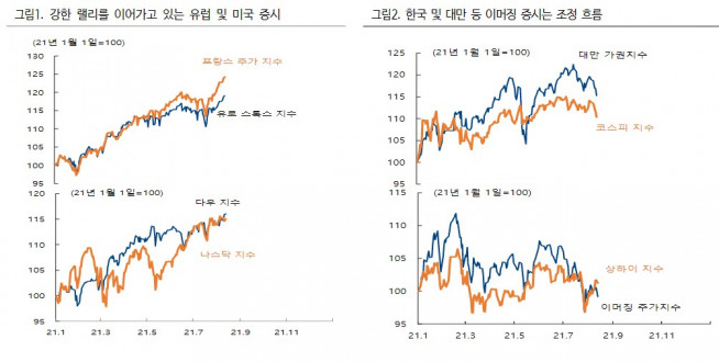 ▲자료제공=하이투자증권