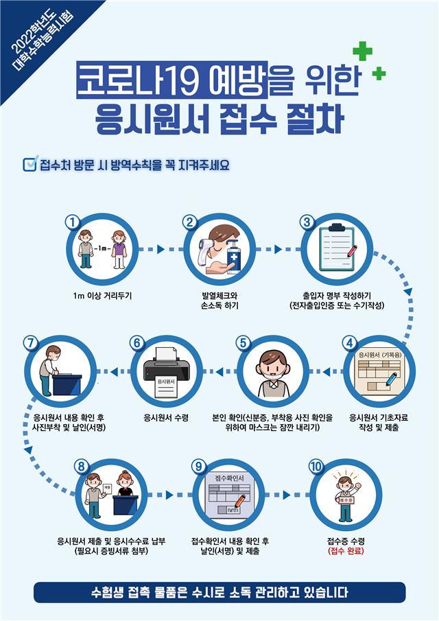 (교육부)