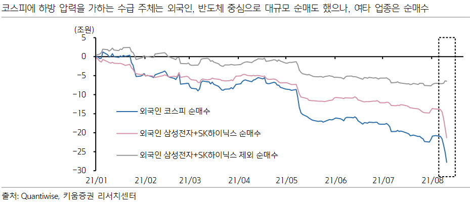 ▲사진= 키움증권
