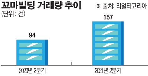 (그래픽=손미경 기자 sssmk@)