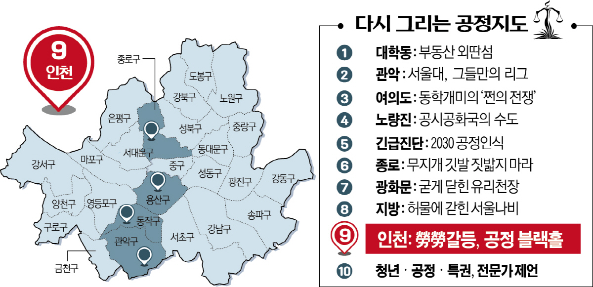 [다시 그리는 공정지도] 정규직 된 인국공 非정규직 ‘悲정규직’