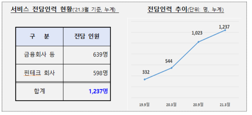 (자료제공=금융위원회)