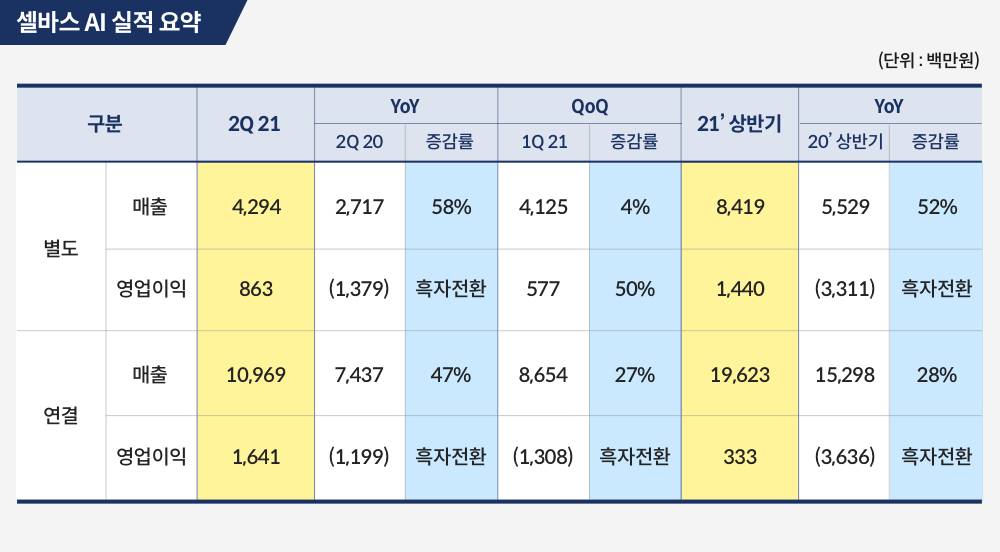 (제공=셀바스AI)