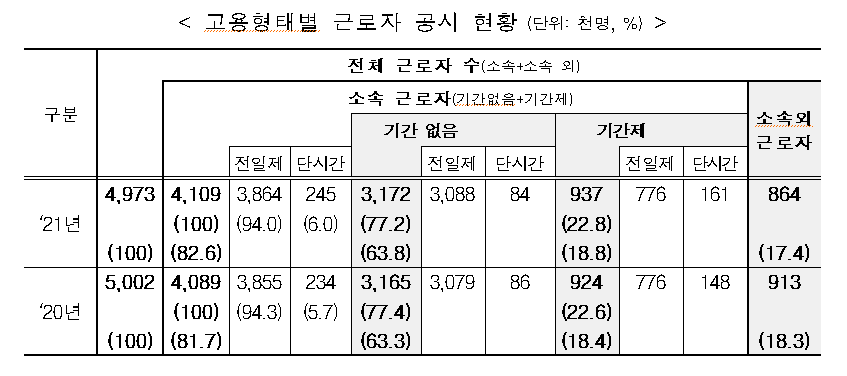 (자료제공=고용노동부)