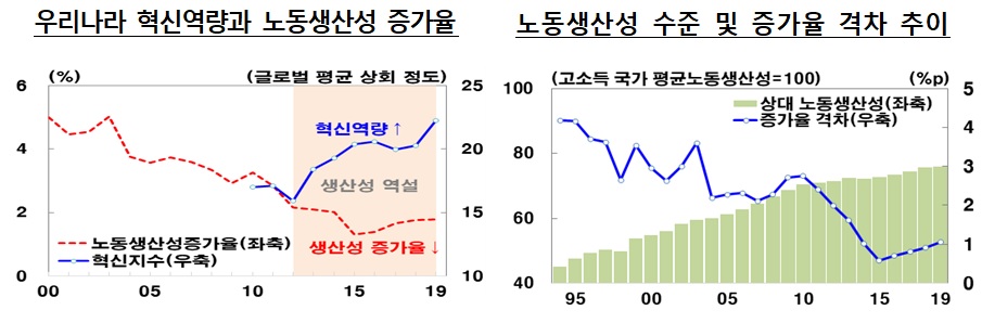 (한국은행)