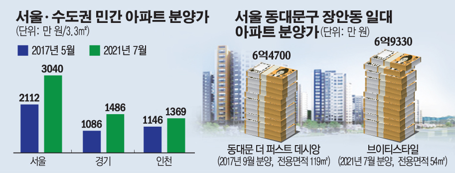 (그래픽=손미경 기자 sssmk@)