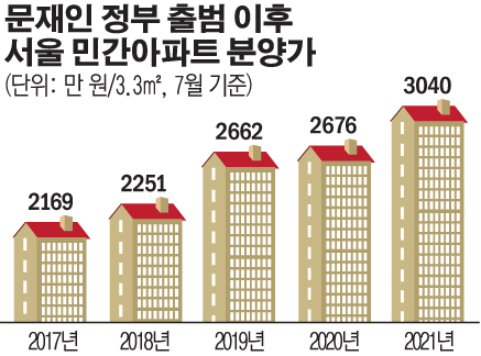 (그래픽=손미경 기자 sssmk@)