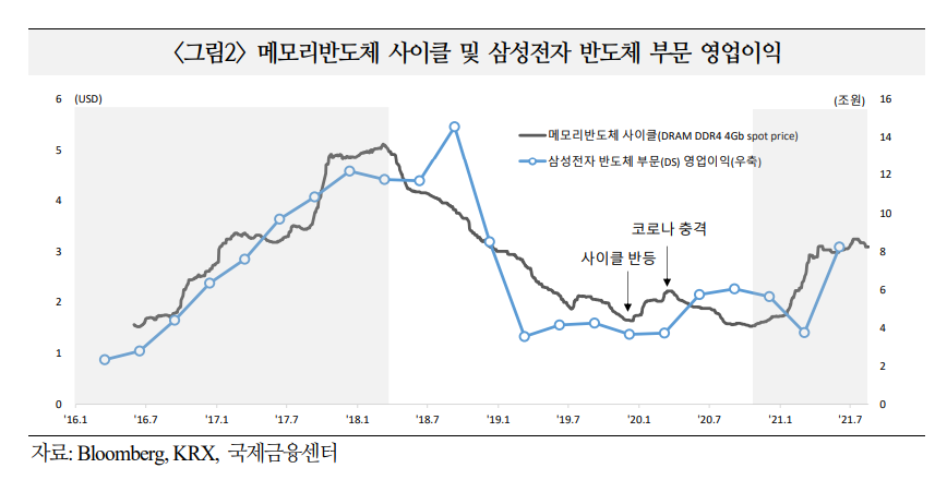(국제금융센터)