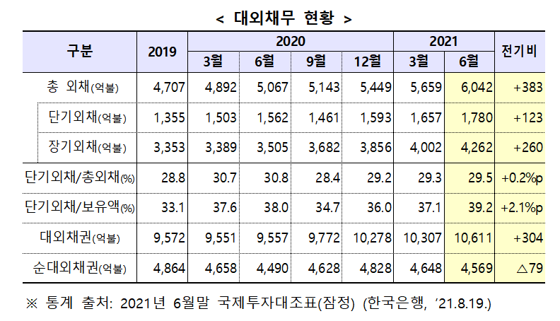 (자료=기획재정부)