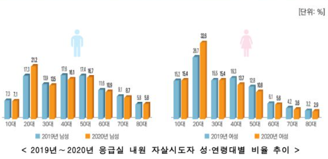 (자료=보건복지부)