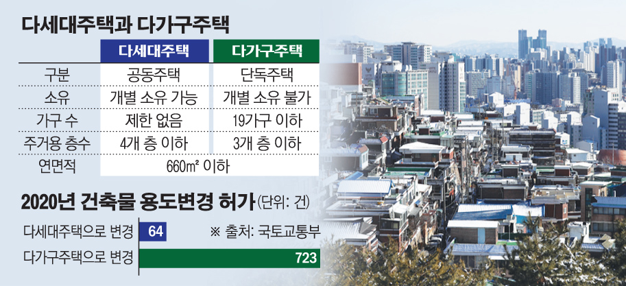 (그래픽=손미경 기자 sssmk@)