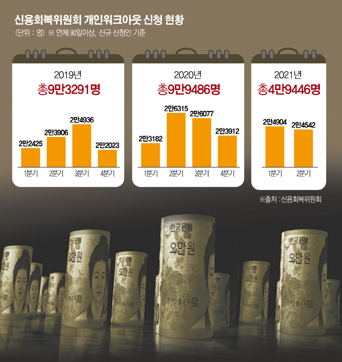 [빚 굴레에 갇힌 서민] 팍팍하지만 빚 갚던 20대…개인회생 ‘현대판 주홍글씨’