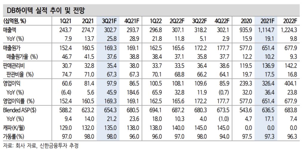 (자료=신한금융투자)