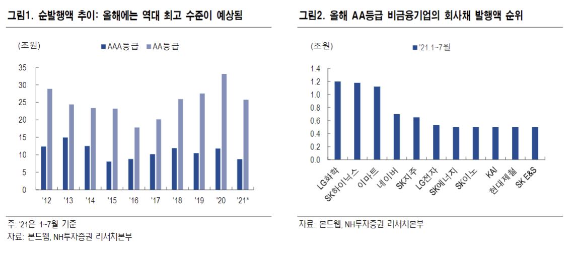 (자료=NH투자증권)