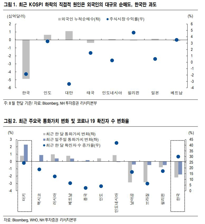 ▲자료=NH투자증권
