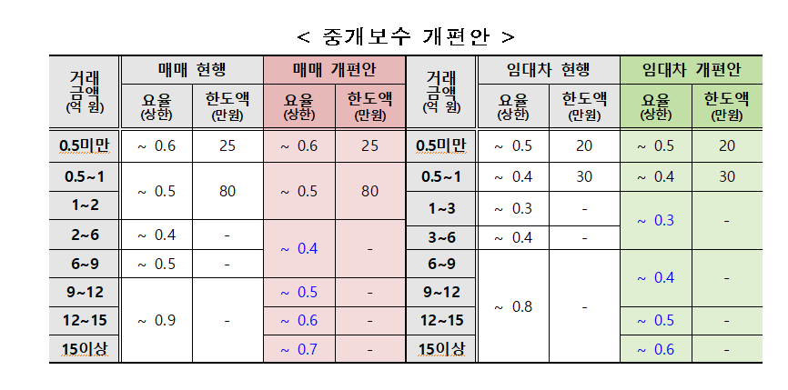 (자료 제공=국토교통부)