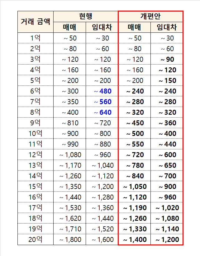 (자료 제공=국토교통부)