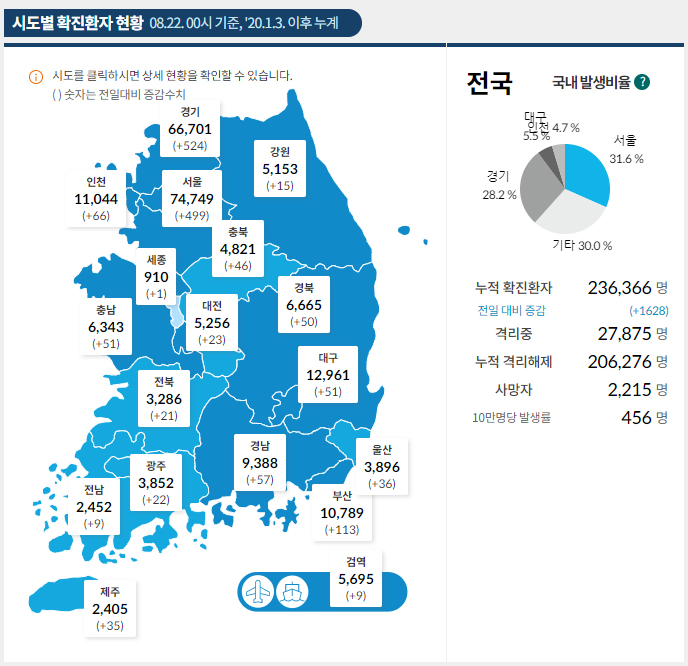 (출처=질병관리청 COVID-19 홈페이지 캡처)