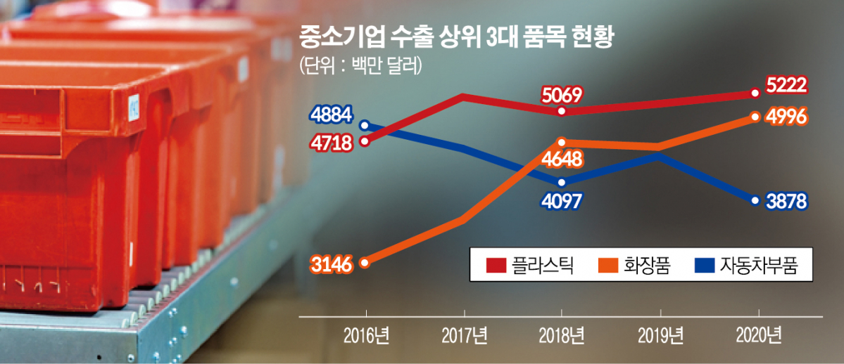 (출처=중소벤처기업부)