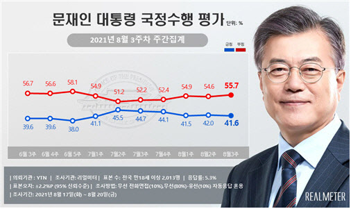 (제공=리얼미터)