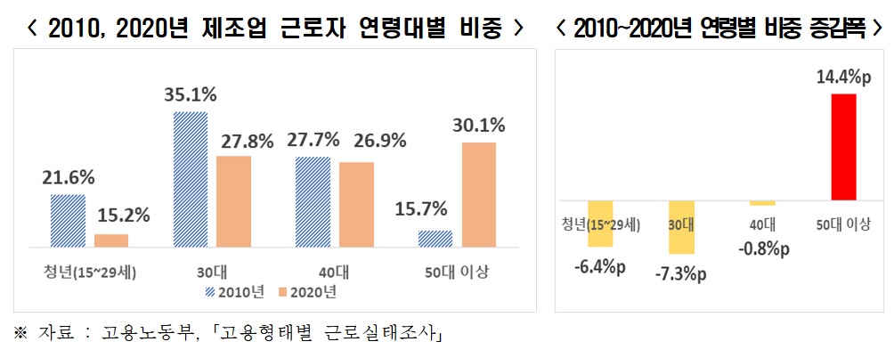 (출처=한경연)