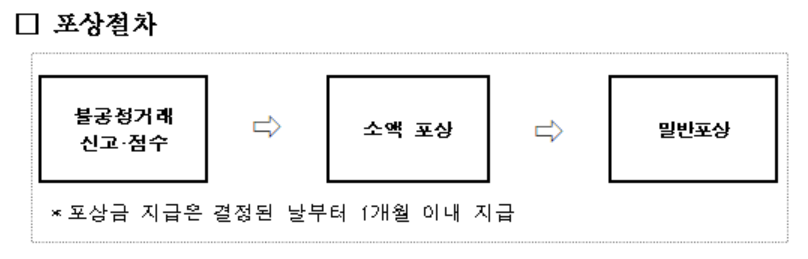 (자료= 한국거래소)