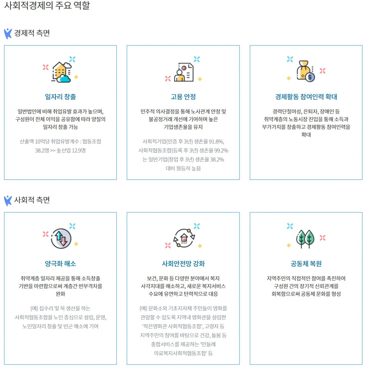 (한국사회적기업진흥원)