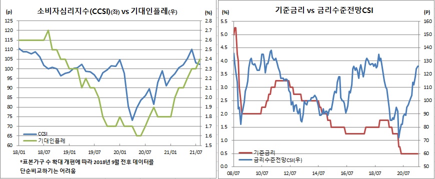 (한국은행)