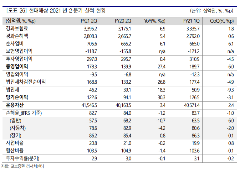 (교보증권)