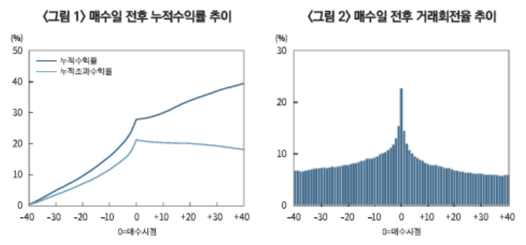 (제공=자본시장연구원)