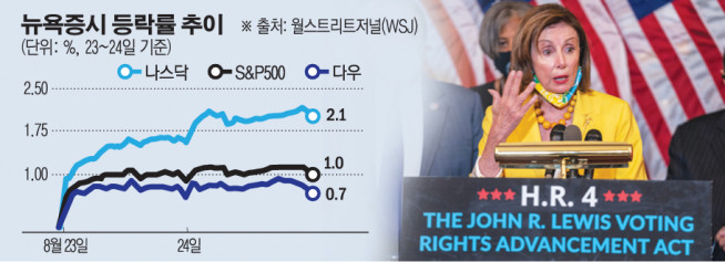 ▲낸시 펠로시 미국 하원의장이 24일(현지시간) 의회에서 예산 결의안 통과 소식을 전하고 있다. 워싱턴D.C./UPI연합뉴스