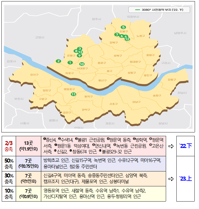 ▲도심 공공주택 복합사업 주민 동의율과 사전청약 일정. (자료 제공=국토교통부)