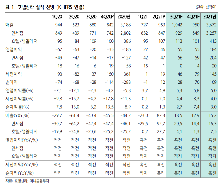 (하나금융투자)