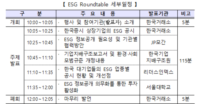 (자료 = 거래소)