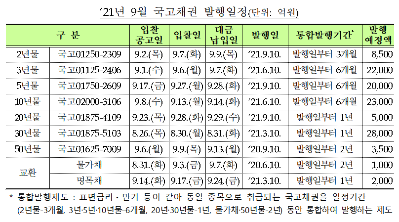 (자료=기획재정부)