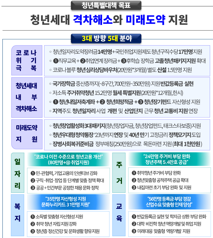 (자료제공=국무조정실)