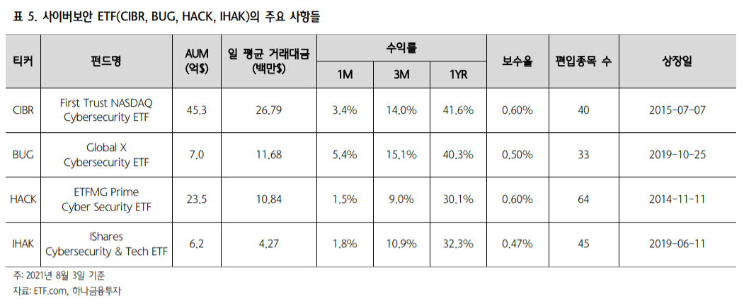 (하나금융투자)